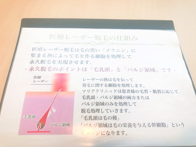 新宿マリアクリニック脱毛カウンセリング