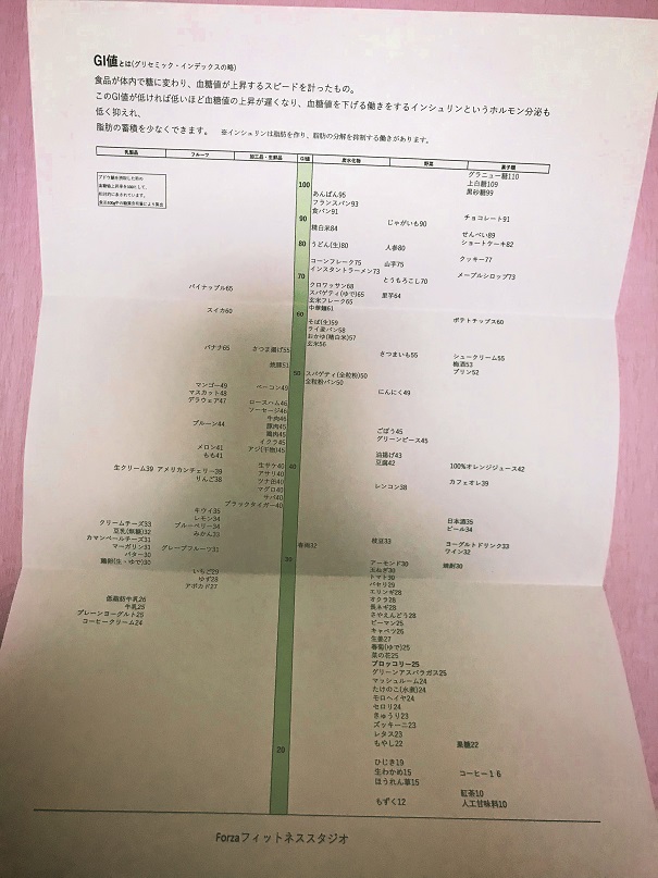 パーソナルジムフォルツァ恵比寿カウンセリング