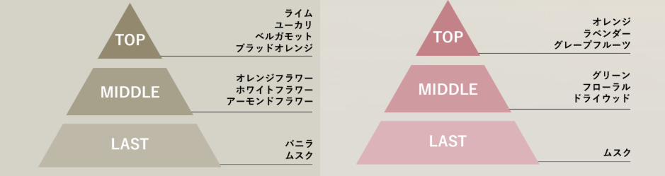 メルサボンフェイスウォッシュ比較グラースデイズorフローラルハーブ