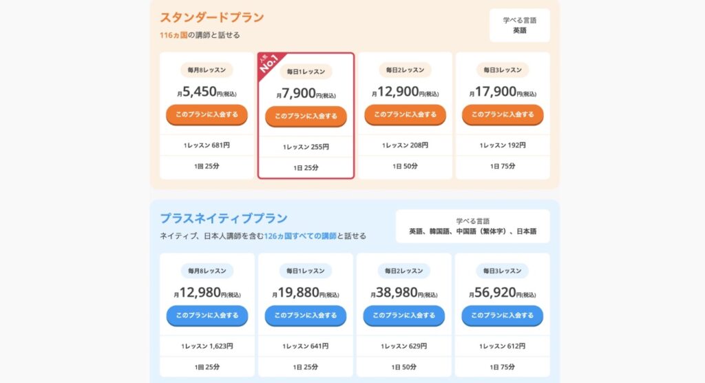 国籍別英語情報印象