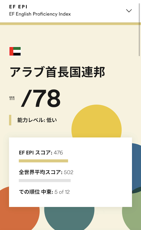 アラブ首長国連邦英語印象DMM英会話ネイティブキャンプ