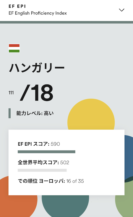 ハンガリー英語印象DMM英会話ネイティブキャンプ