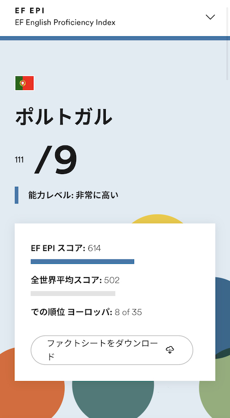 ポルトガル英語印象DMM英会話ネイティブキャンプ