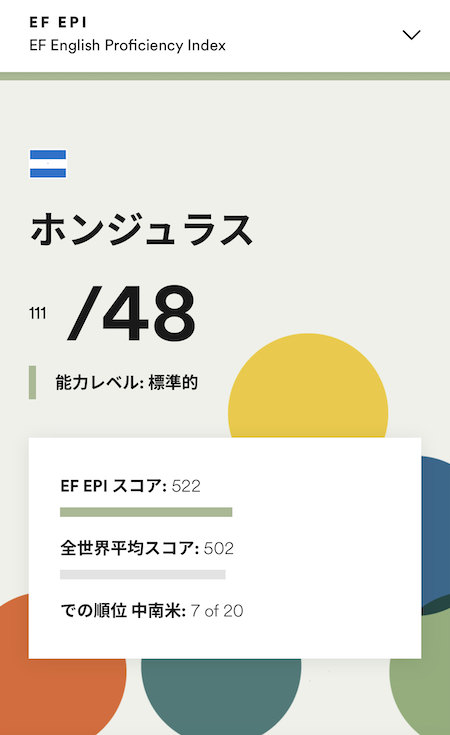 ホンジュラス英語印象DMM英会話ネイティブキャンプ