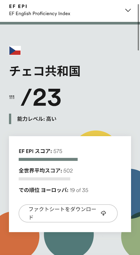 チェコ英語印象DMM英会話ネイティブキャンプ