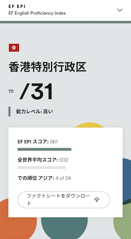 香港英語印象DMM英会話ネイティブキャンプ