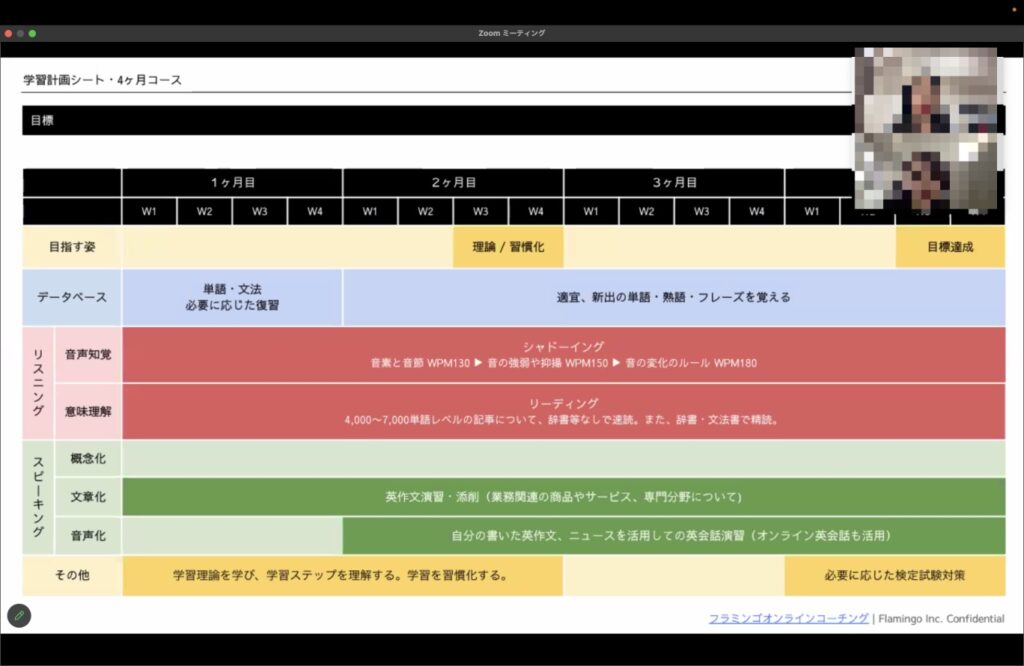 フラミンゴ英語コーチング体験談口コミレポ